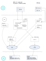 Vyvoj_Diagram_Planovani_Vyroby_Vydeje_IS_06