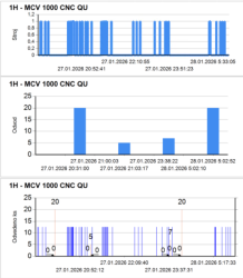 OdvodASSS - příklad